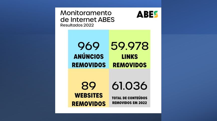 ABES remove mais de 60 mil conteúdos ilegais na internet em 2022