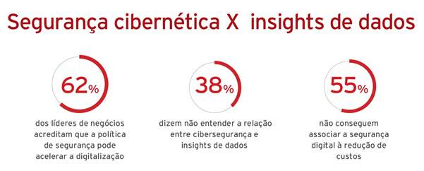 Insights de dados precisam de conexão com a segurança cibernética, alerta estudo da Trend Micro