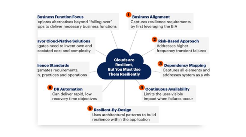 Gartner divulga 9 princípios para melhorar a resiliência de ambientes em Nuvem