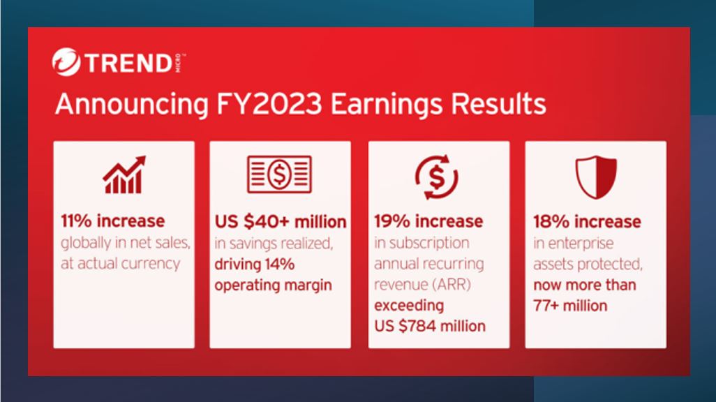 Receita da Trend Micro cresce 11% em 2023