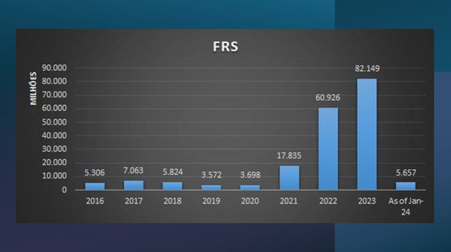 Ataques cibernéticos quase dobram em cinco anos, aponta relatório da Trend Micro