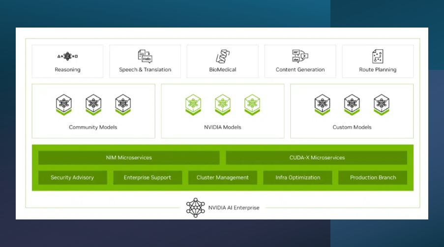 GeneXus, uma empresa da Globant, aprimora o desenvolvimento de IA utilizando a tecnologia da NVIDIA