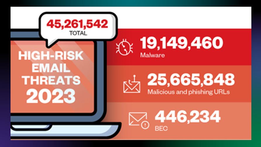 Trend Micro alerta: phishing é o método preferido do cibercrime