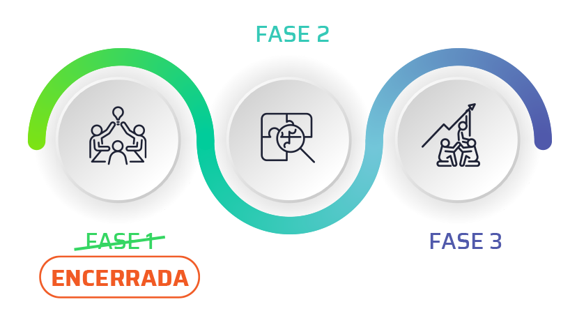 CURRENT STATUS AND NEXT PHASES STATUS ATUAL E PRÓXIMAS FASES