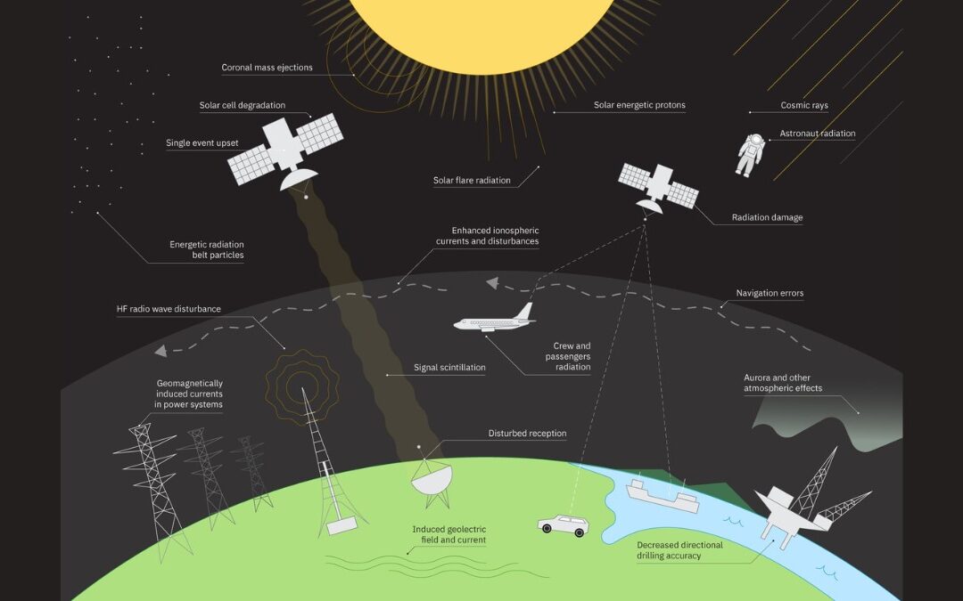 IBM e NASA lançam modelo inovador de IA para prever o clima solar e ajudar a proteger tecnologias críticas