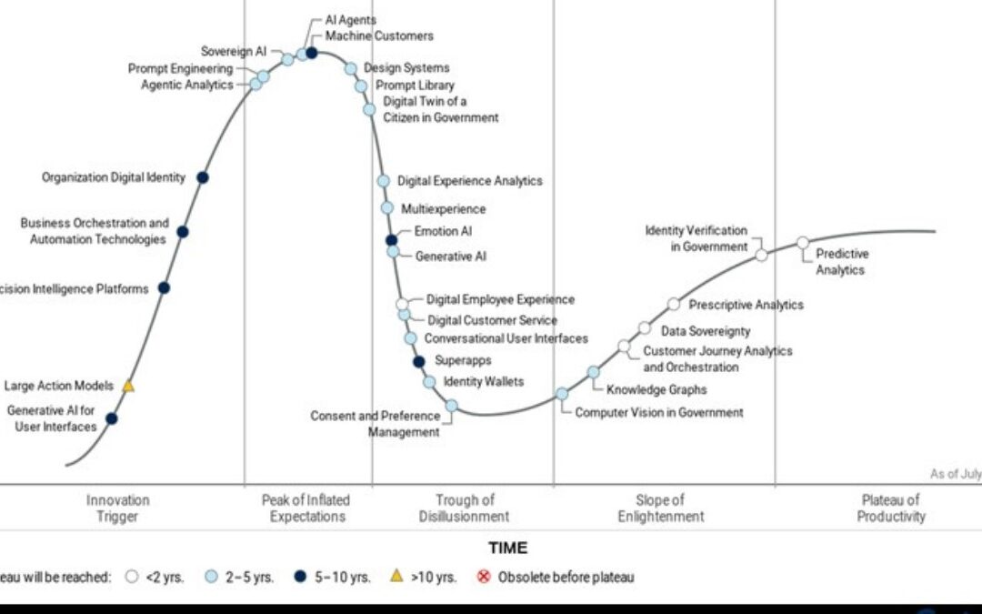 Gartner aponta principais tecnologias que estão influenciado a adoção de Inteligência Artificial por governos