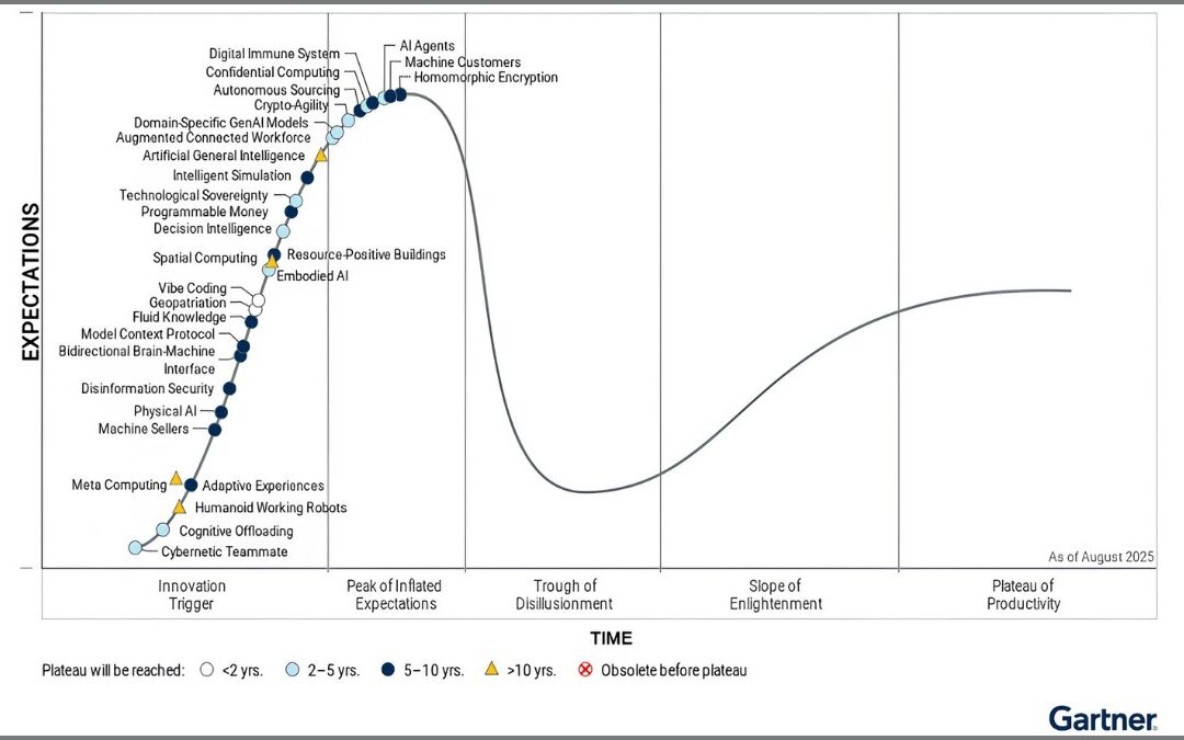 Gartner revela as principais tecnologias emergentes para apoiar negócios autônomos