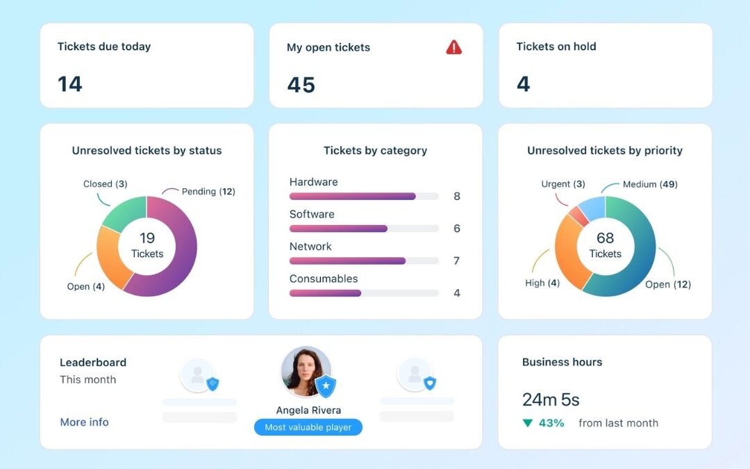 Apoiada pela Brasoftware, Grupo Dahruj impulsiona suas operações com maior eficiência de suporte tecnológico.