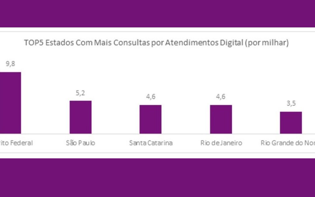 Brasil ganha primeiro painel público de indicadores da saúde digital com parceria inédita entre Saúde Digital Brasil (SDB) e Serasa Experian